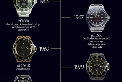 evolution of the rolex submariner|Rolex Submariner changes by year.